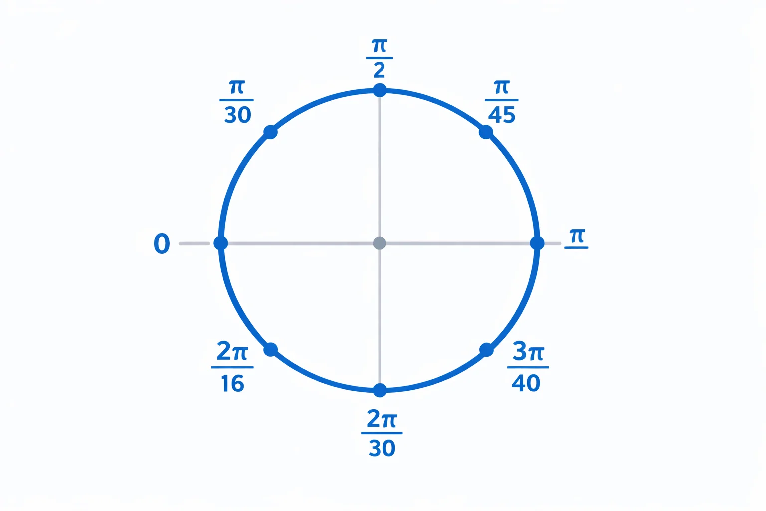 Degrees to Radians Converter