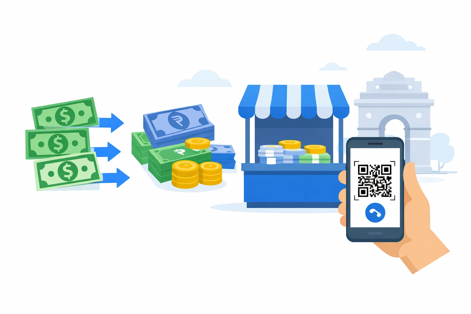 Dollars to Rupees Converter