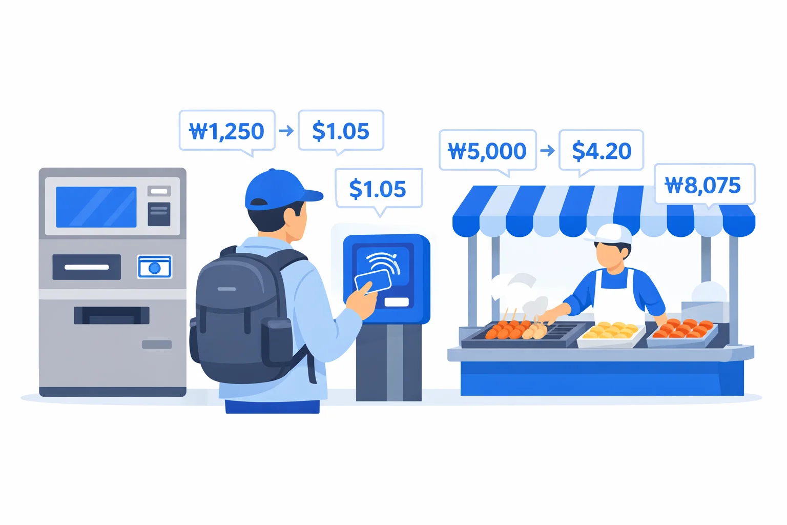 Dollars to Korean Won Converter