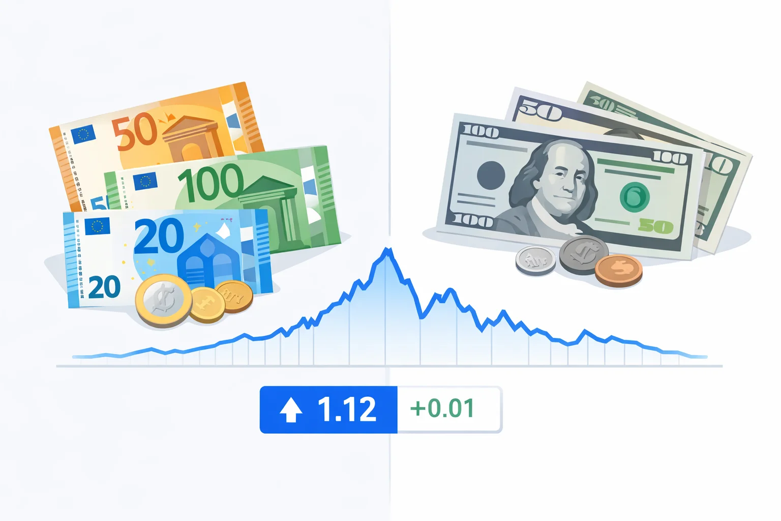 EUR to USD Converter