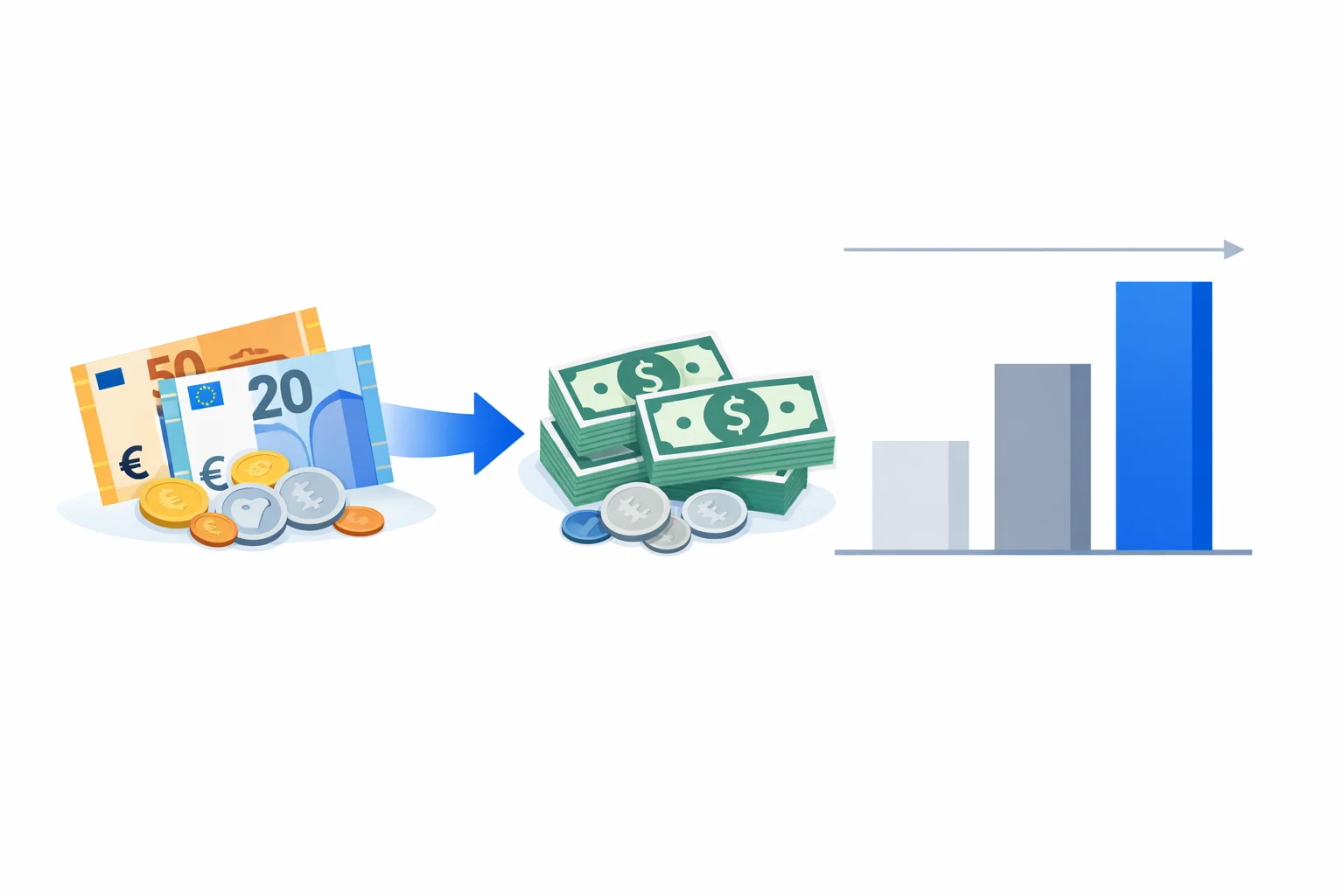 Euros to Dollars Converter