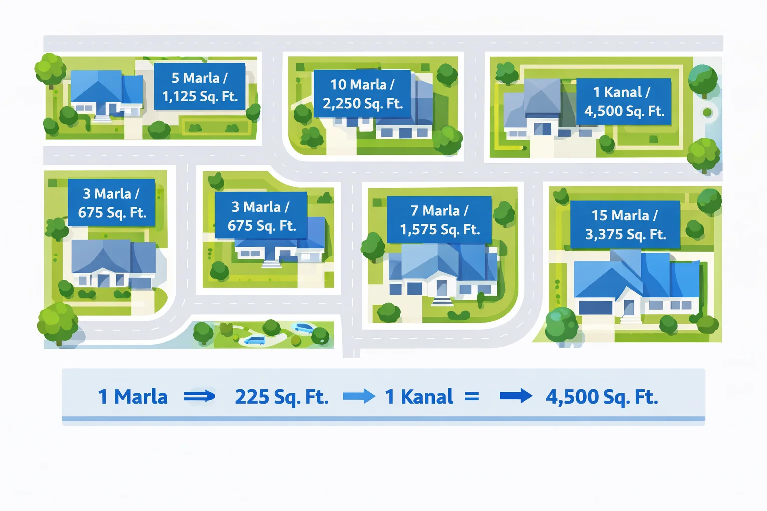 Aerial view of a Pakistani housing society with residential plots labeled in marla and square feet equivalents
