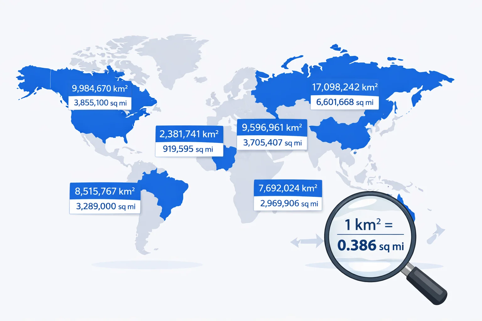 Square Kilometers to Square Miles Converter