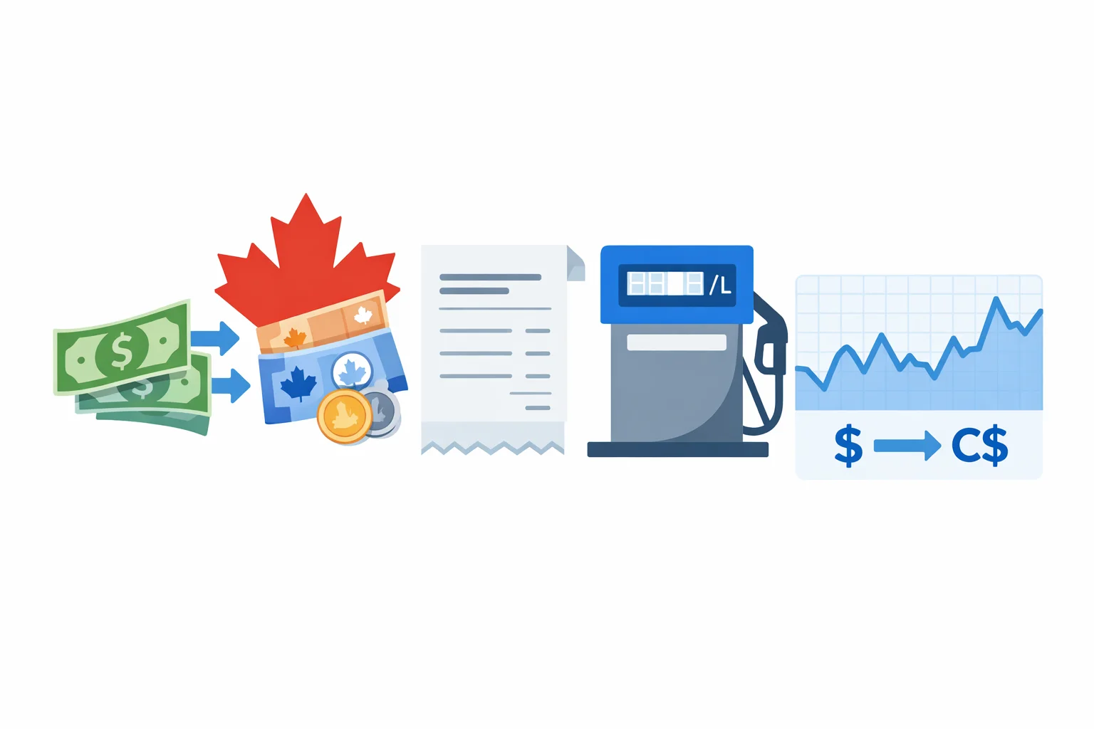 USD to CAD Converter